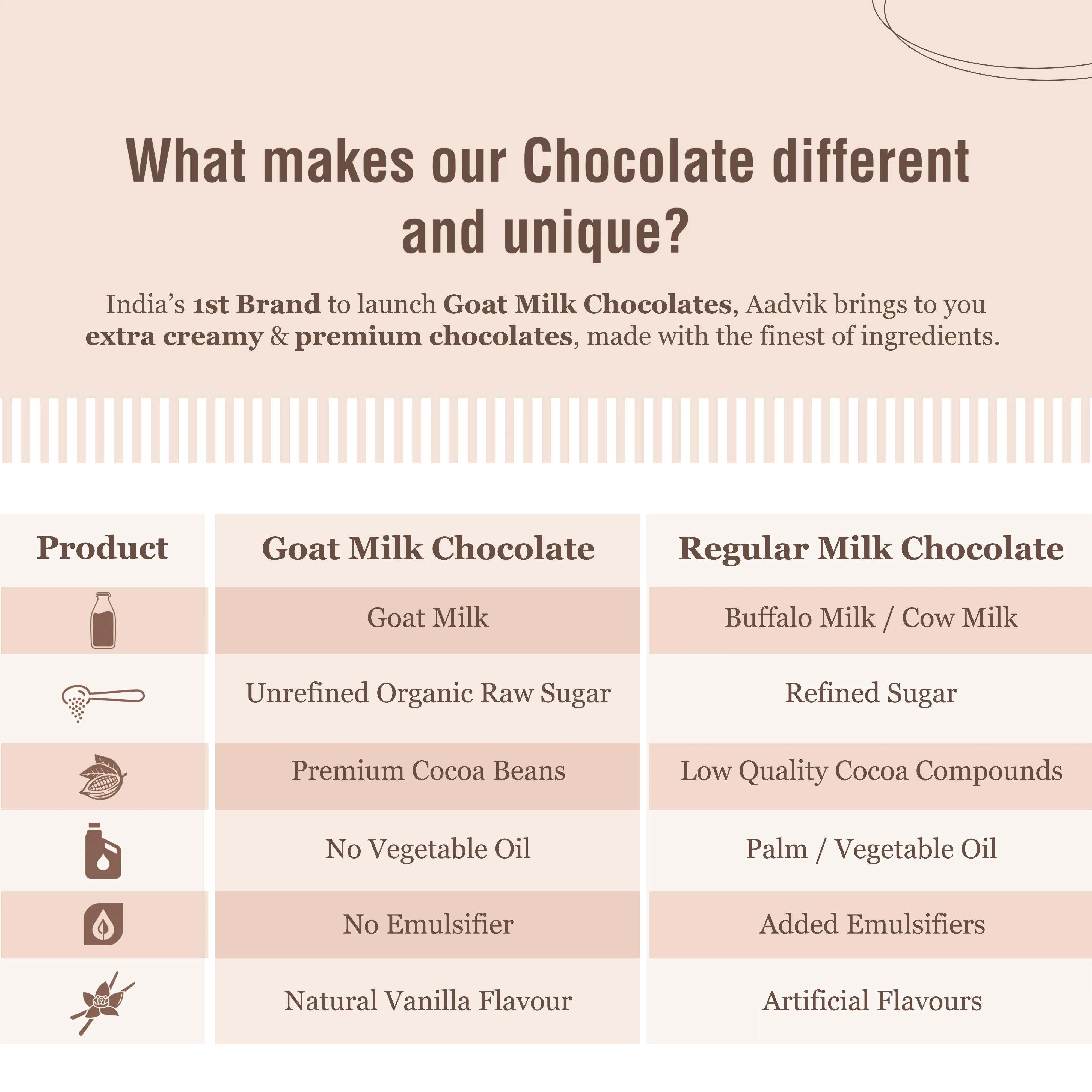 Aadvik Goat Milk Chocolate Roasted Hazelnut - Image 4