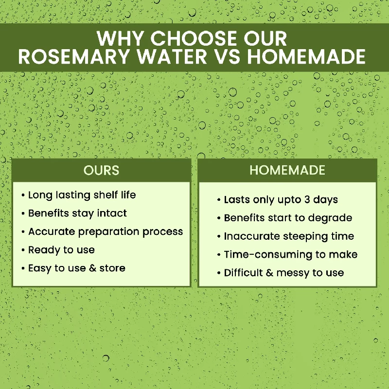 Alps Goodness Rosemary Water for Hair Regrowth - Image 8