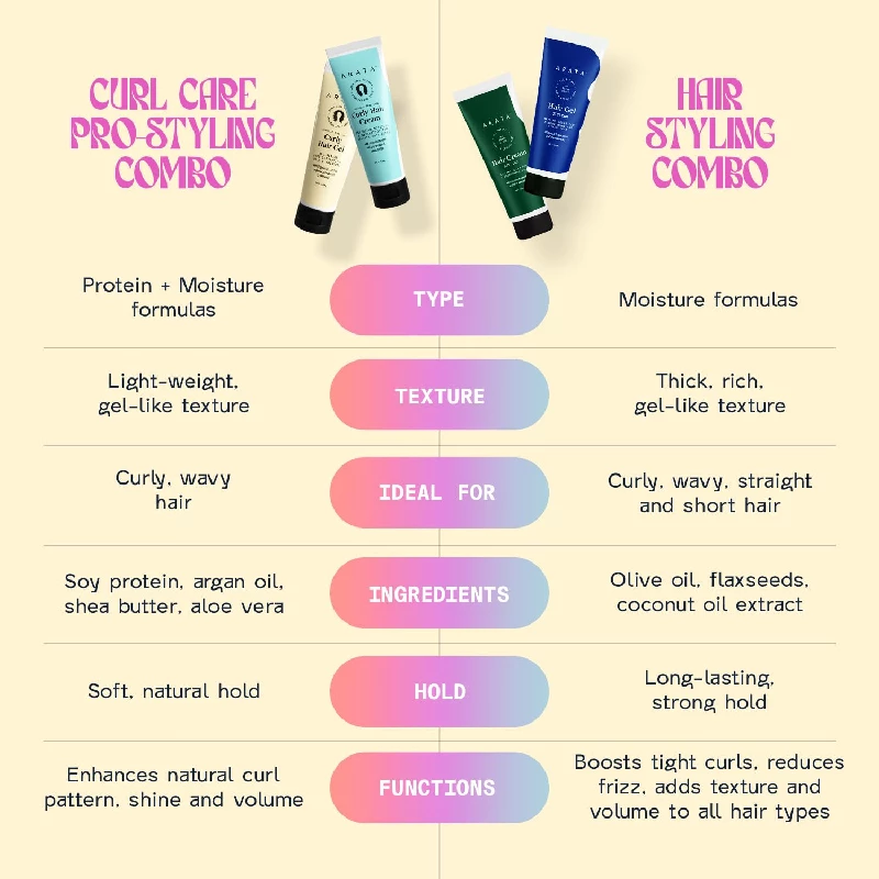 Arata Advanced Curl Care Curly Hair Cream & Advanced Curl Care Curly Hair Gel - Image 7