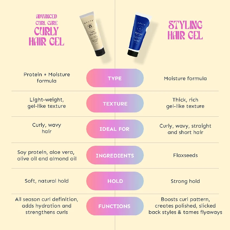 Arata Advanced Curl Care Curly Hair Gel - Image 8
