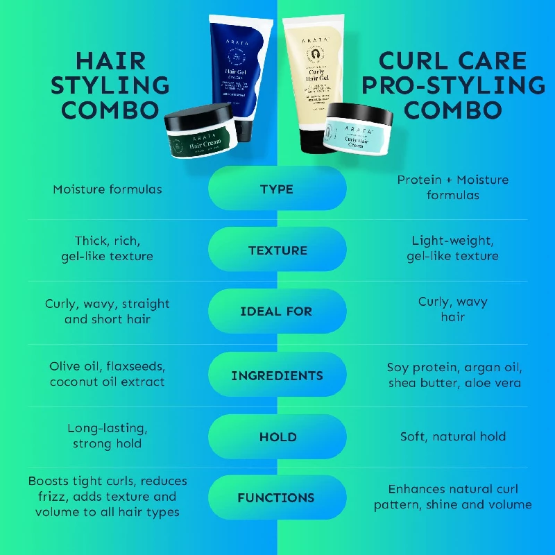 Arata Styling Hair Cream & Styling Hair Gel - Image 7