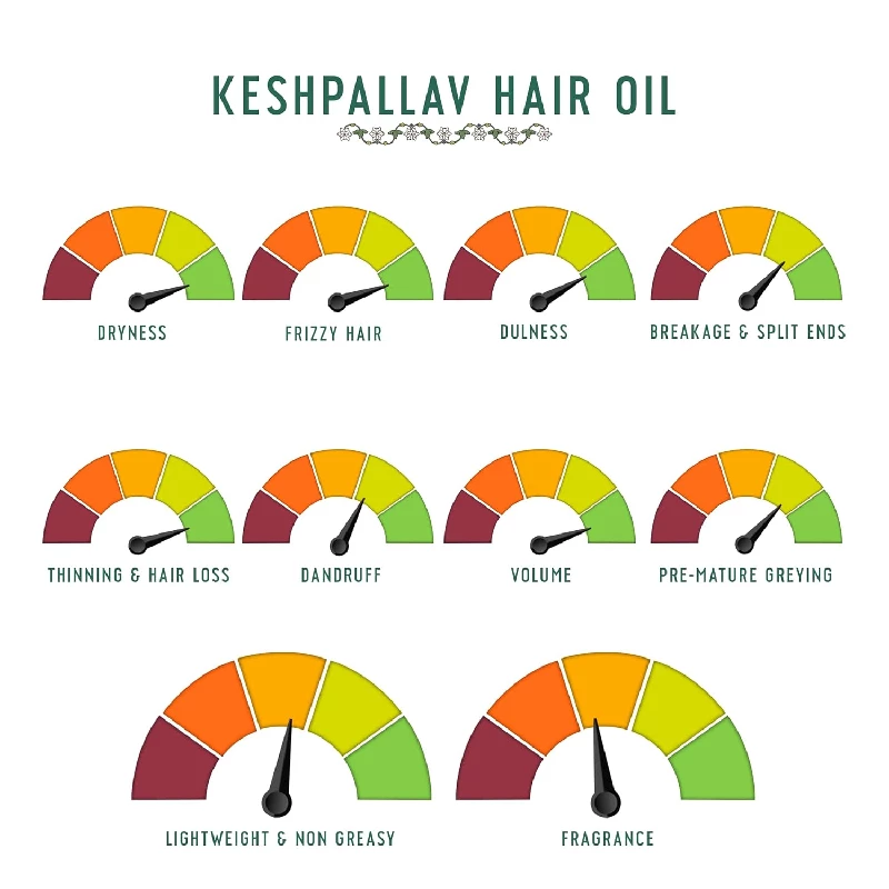 Avimee Herbal Keshpallav Hair Oil For Men & Women (Pack of 2) - Image 8