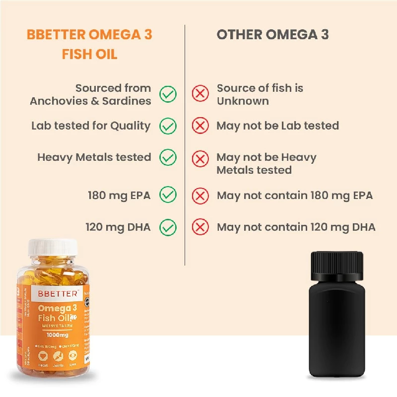 Bbetter Omega 3 Fish Oil Capsules for Women & Men - Image 3