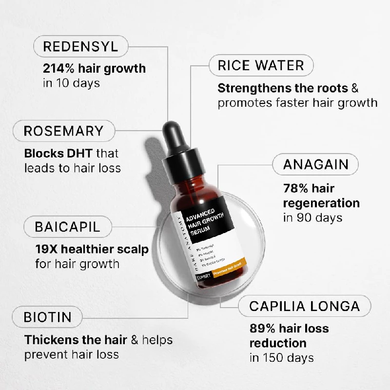 Bare Anatomy Advanced Hair Growth Serum - Image 3