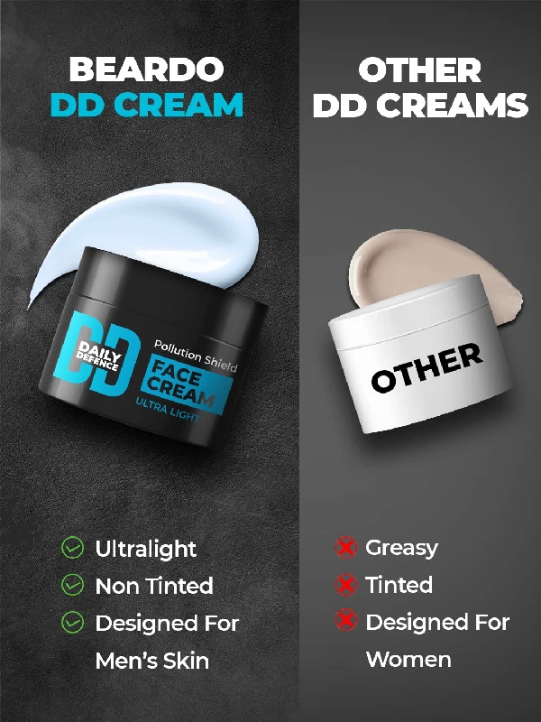 Beardo Daily Defence Face Cream for Men - Image 7