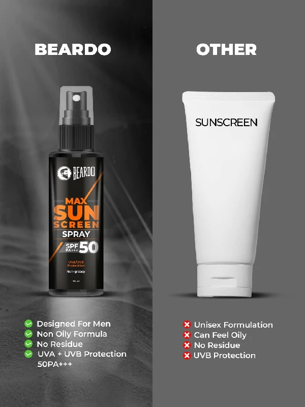 Beardo Max Sunscreen SPF 50 Spray for Men - Image 6