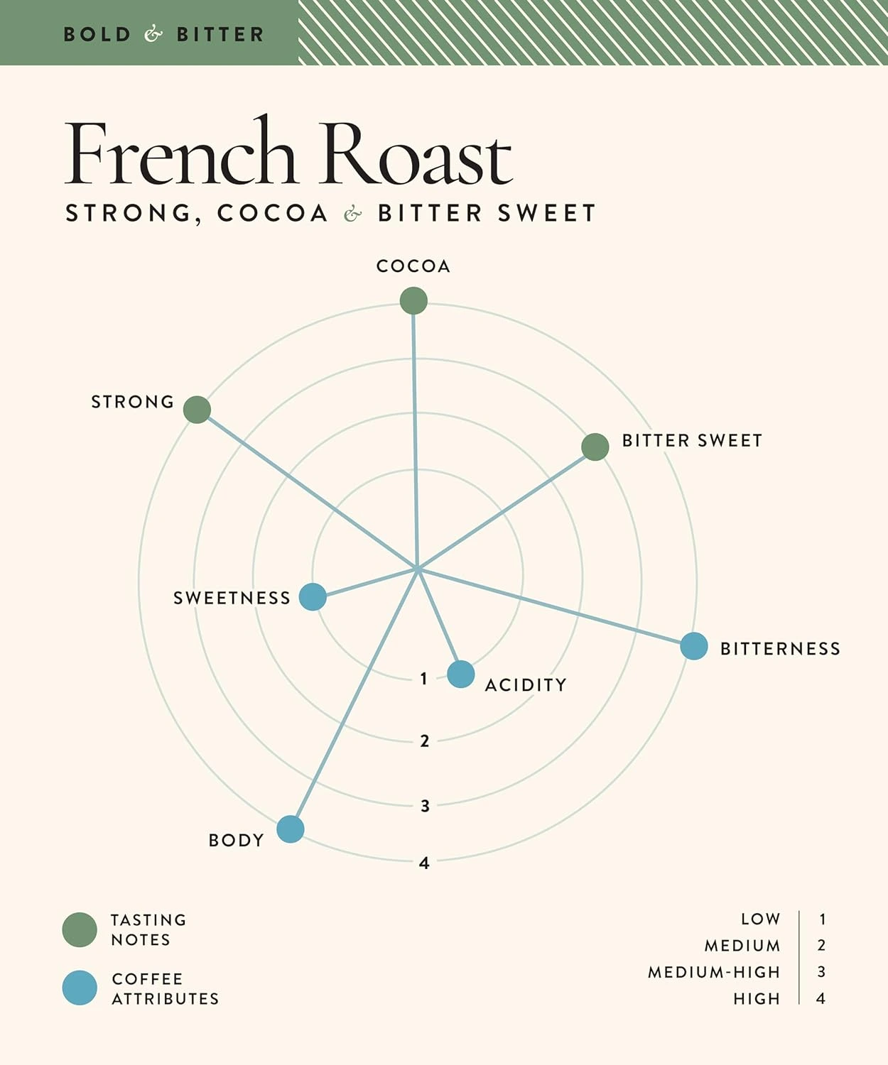 Blue_Tokai_French_Roast_Coffee_Roasters_250_g-4.webp