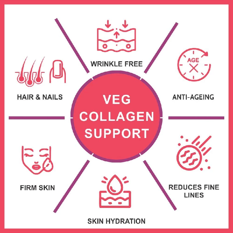 Carbamide Forte  Veg Collagen Plant Based Supplement - Image 3