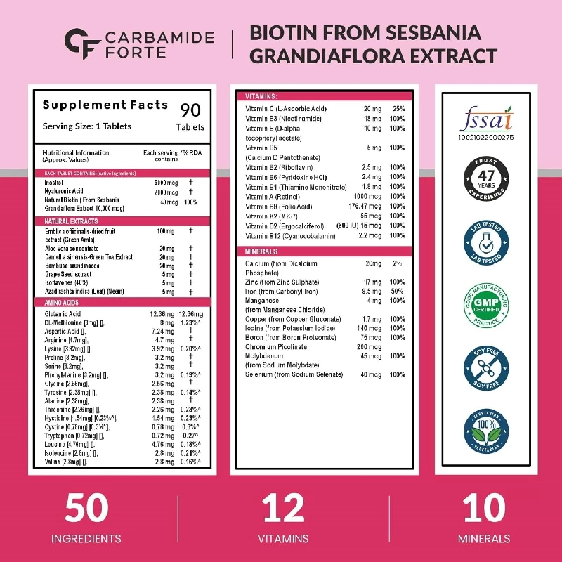 Carbamide Forte Biotin Supplement with 50 Multivitamin Ingredients for Women & Men - Image 2
