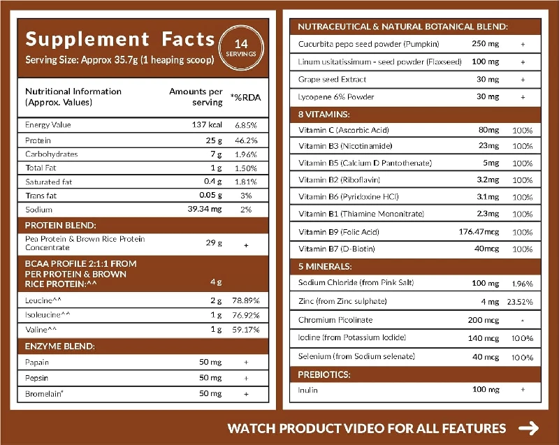 Carbamide Forte Plant Protein Powder Cafe Mocha Flavour - Image 9