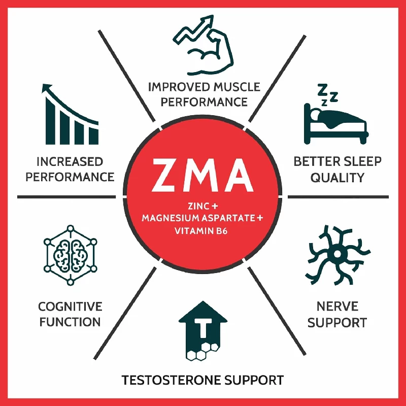 Carbamide Forte ZMA Supplements for Men & Women-Zinc and Magnesium Supplements with Vitamin B6 - Image 2