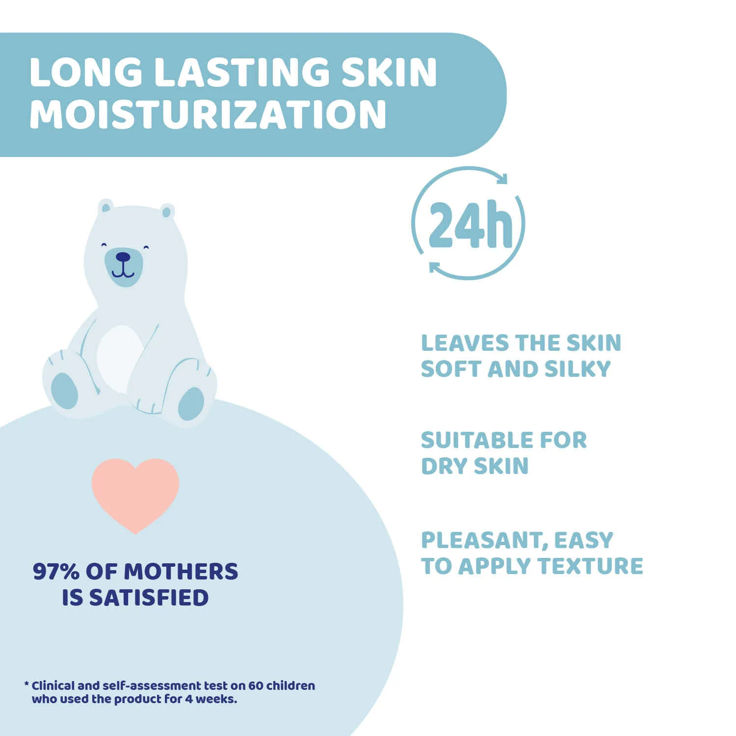 Chicco Baby Body Lotion Natural Sensation - Image 4
