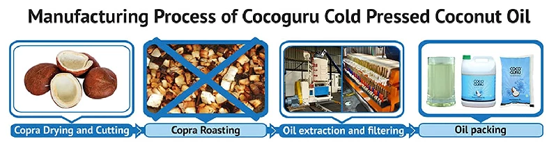 Cocoguru Cold Pressed Coconut Oil - Pouch - Image 7