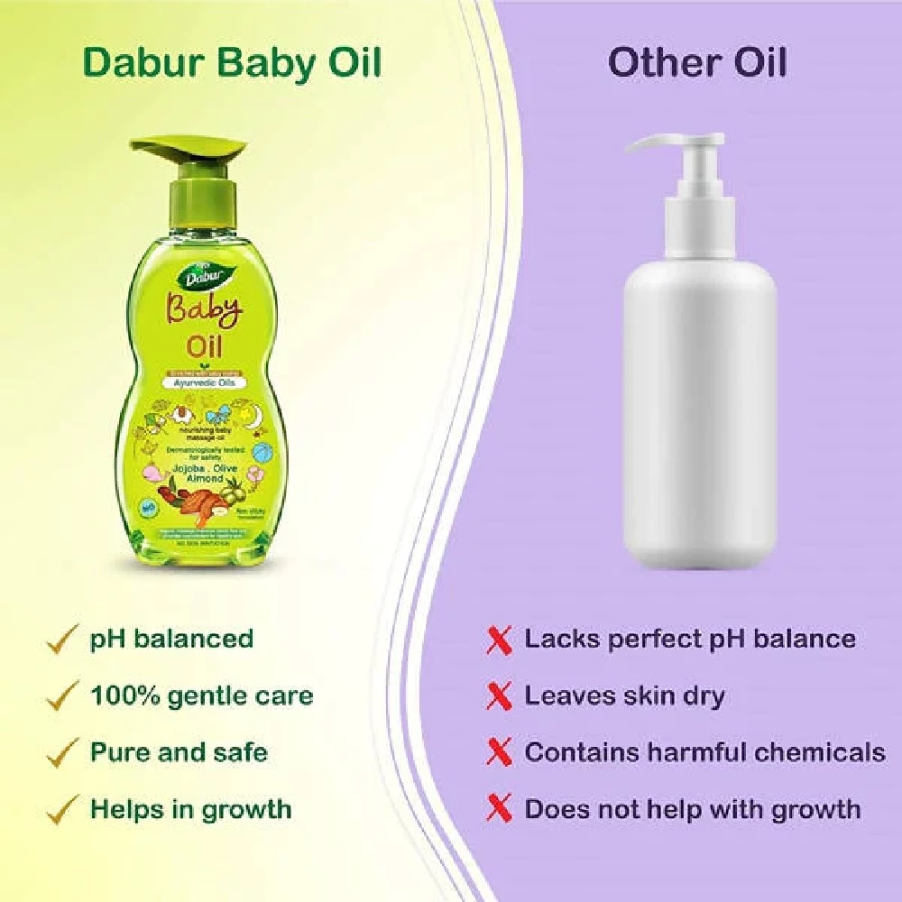 Dabur Baby Oil Enriched With Baby Loving Ayurvedic Oils - Image 4
