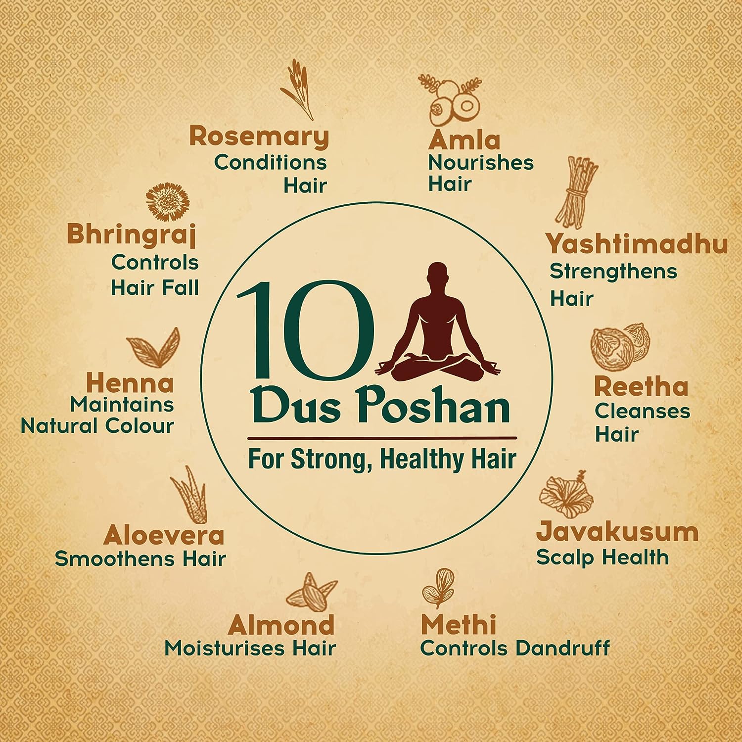 Dabur Vatika Ayurvedic Shampoo - Image 3