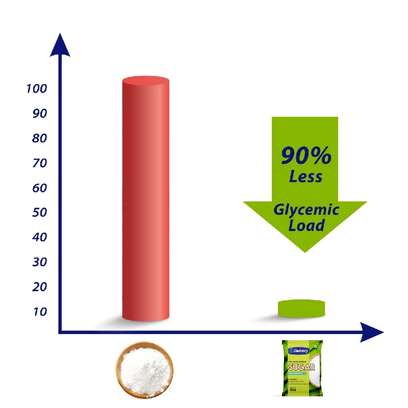 Diabexy Sugar Free Sweetener - Image 2