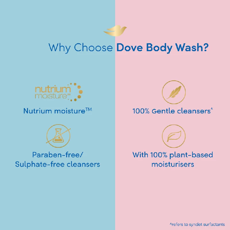 Dove Deep Moisture Body Wash - Image 5