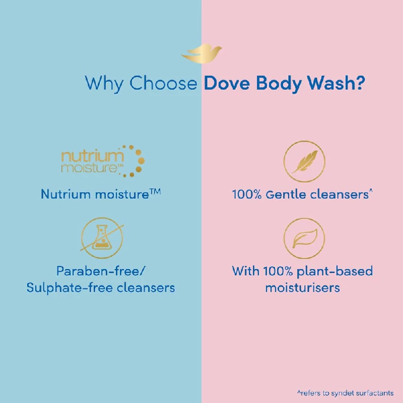 Dove Deeply Nourishing Body Wash Gel - Image 4