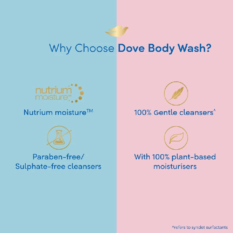 Dove Deeply Nourishing Body Wash - Image 4