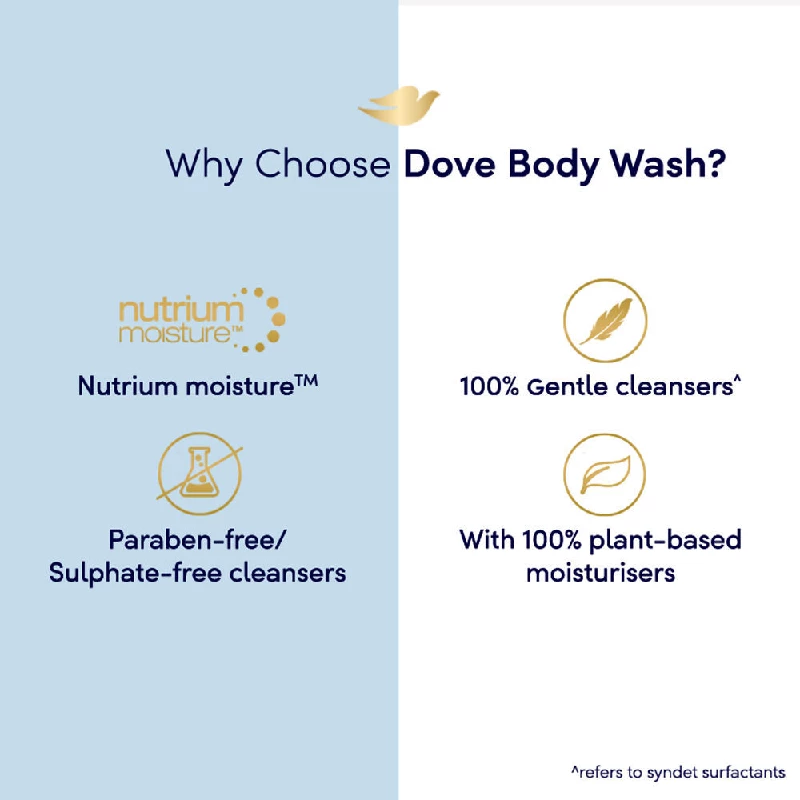 Dove Gentle Exfoliating Nourishing Body Wash - Image 6