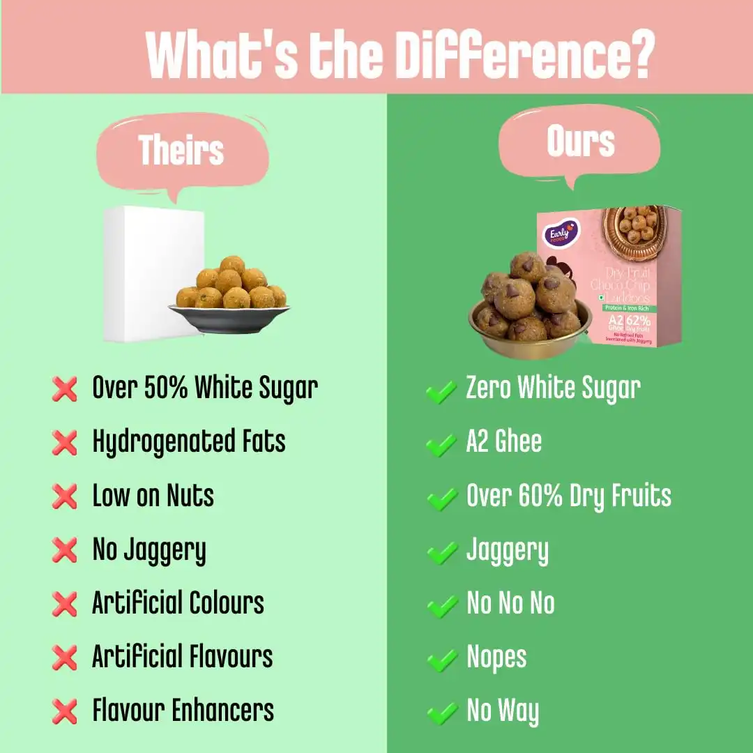 Early-Foods-Dry-Fruit-Choco-Chip-Laddoo-A2-Ghee-250-g-3.webp