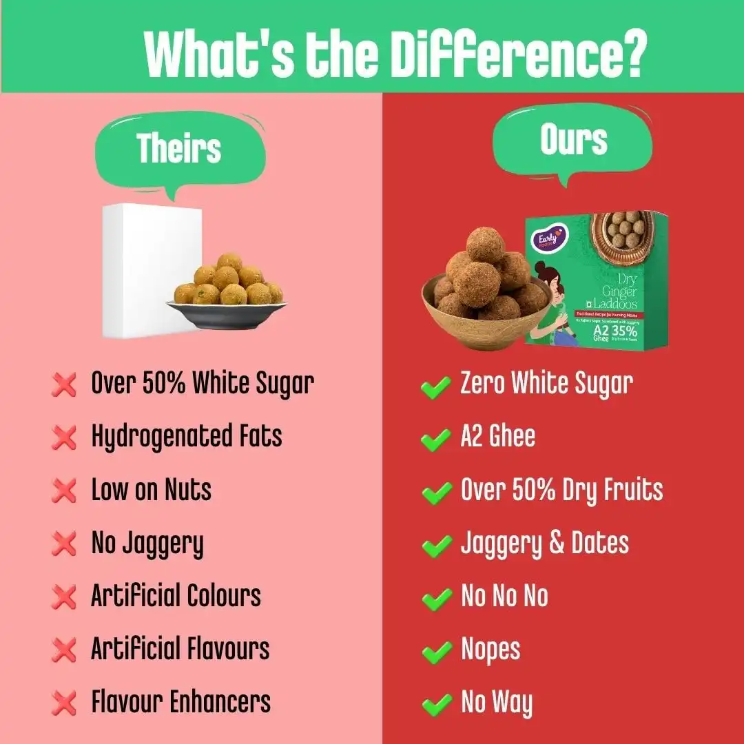 Early-Foods-Dry-Ginger-Laddoo-A2-Ghee-250-g-4.webp