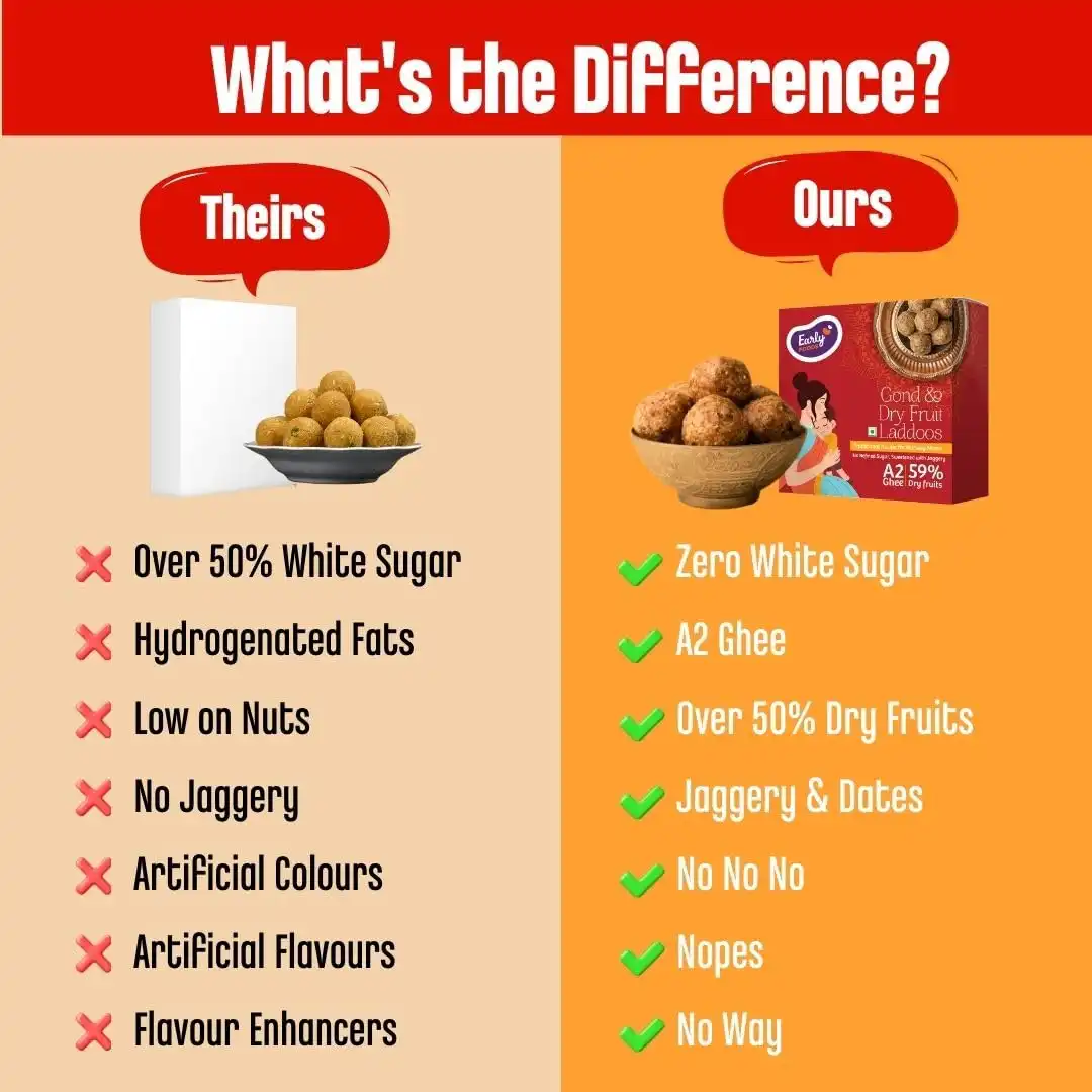 Early-Foods-Gond-&-Dry-Fruits-Laddoo-A2-Ghee-250-g-2.webp