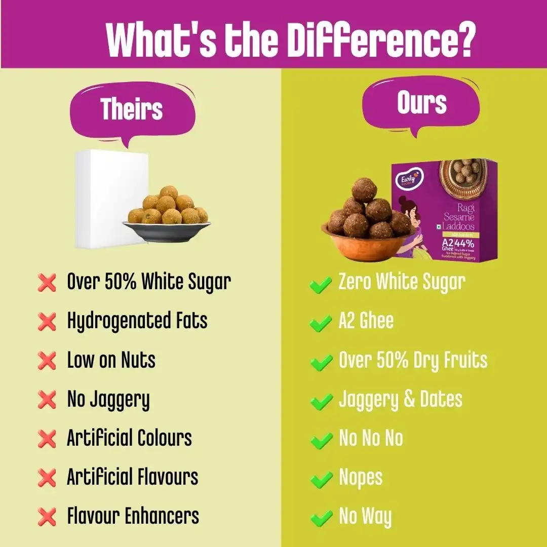Early-Foods-Ragi-Sesame-Laddoo-A2-Ghee-250-g-3.webp
