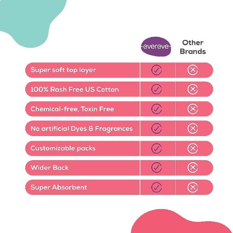 Evereve Ultra Thin Rash Free Cotton Sanitary Pads - Image 7