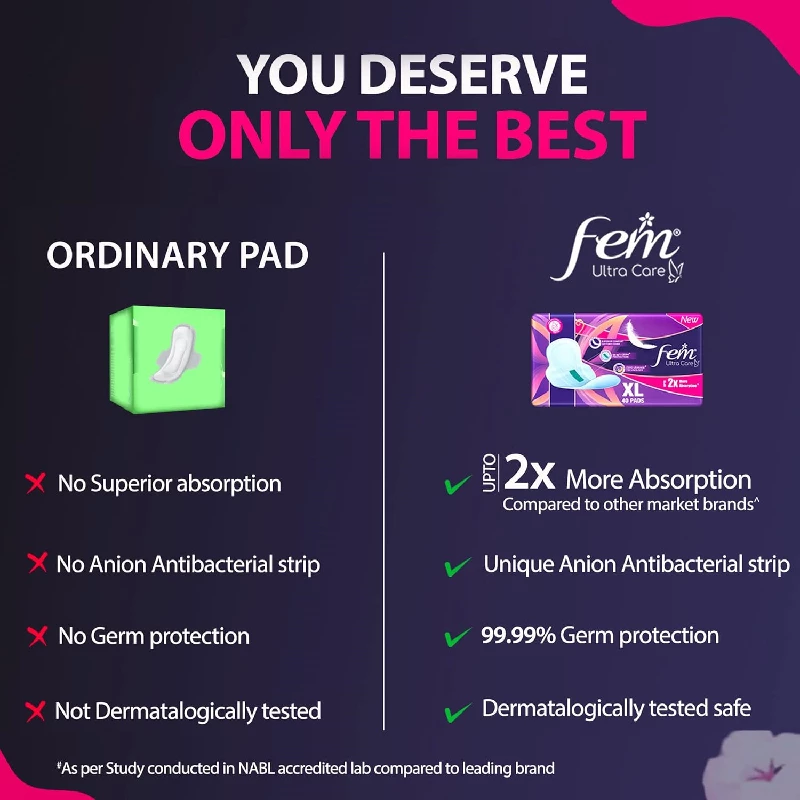 Fem Ultra Care Sanitary Pads - Image 2