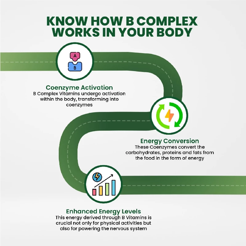 Himalayan Organics Vitamin B Complex Tablets - Image 4