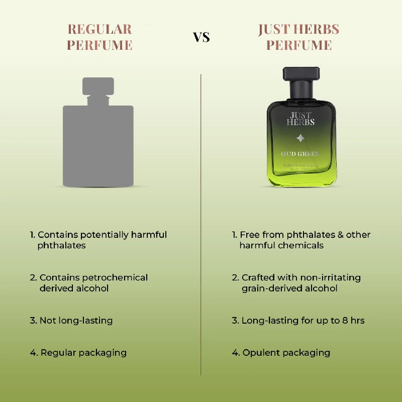 Just Herbs Intense Oud Green EDP Perfume Spray for Men Long Lasting Fragrance - Image 5