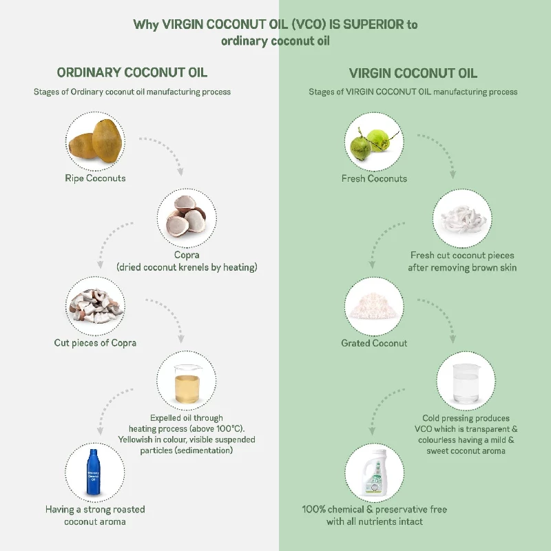 KLF Nirmal Cold Pressed Virgin Coconut Oil - Image 7