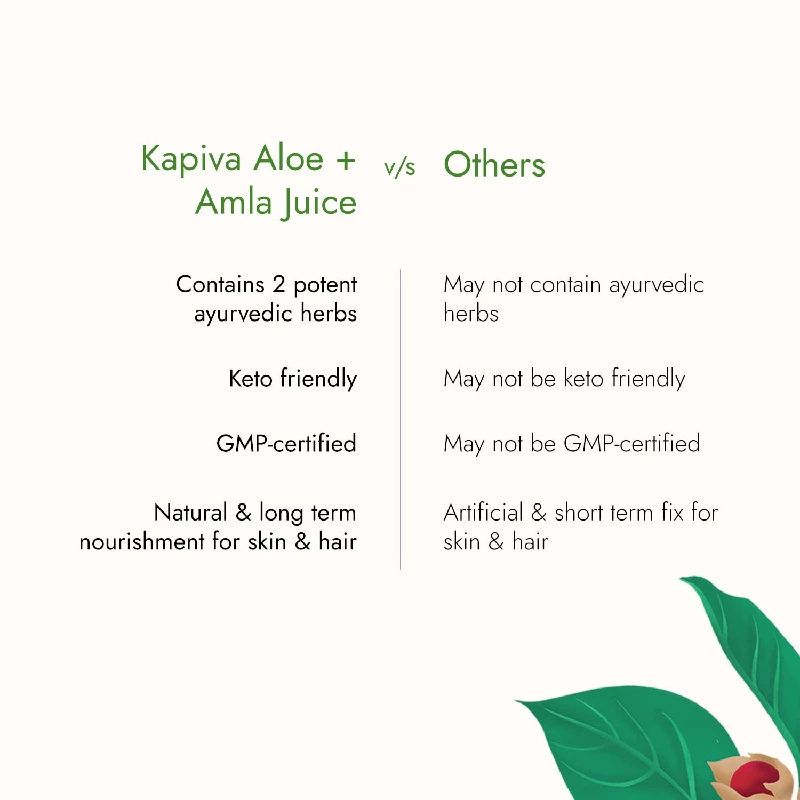 Kapiva Aloe Vera + Amla Juice - Image 4