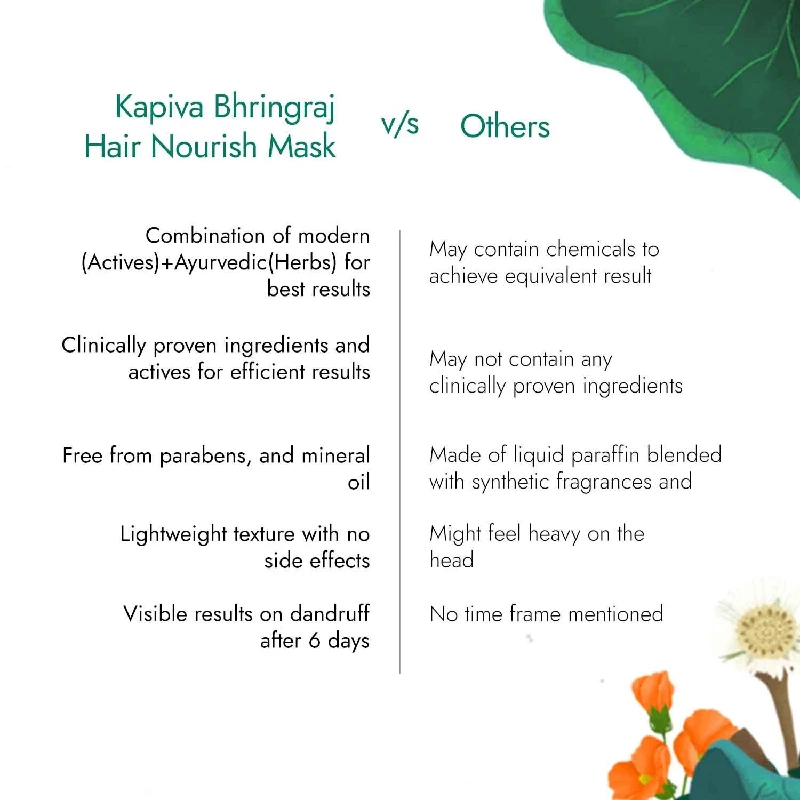 Kapiva Ayurveda Bhringraj Hair Nourish Mask - Image 4