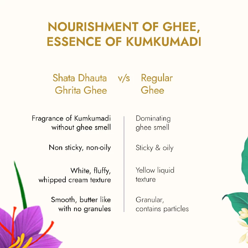 Kapiva Ayurveda Ghee Kumkumadi Body Butter - Image 6