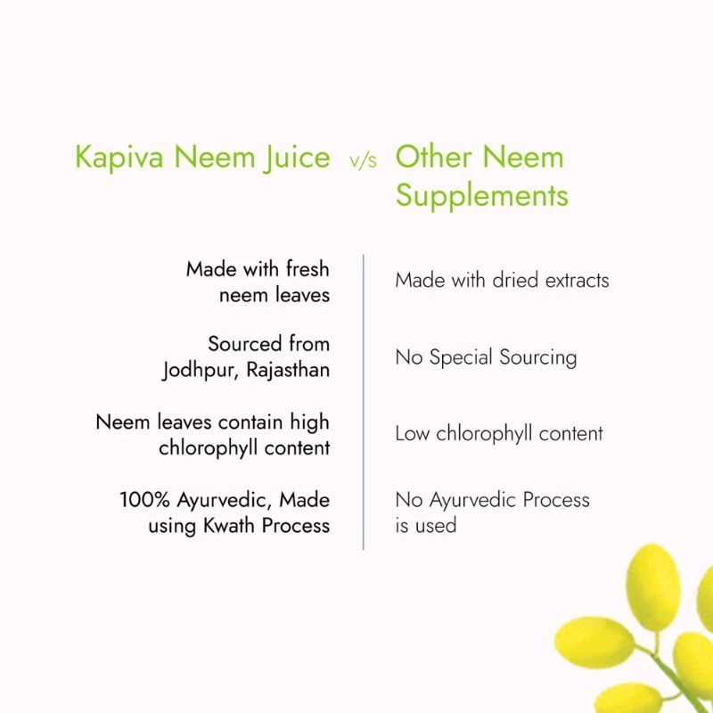 Kapiva Ayurveda Rajasthani Neem Juice made from Fresh Neem Leaves - Healthy Hair & Skin - Image 4