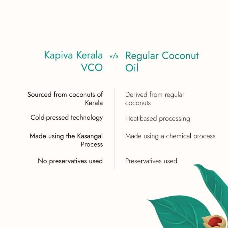 Kapiva Ayurveda Virgin Coconut Cold Pressed Oil - Image 6