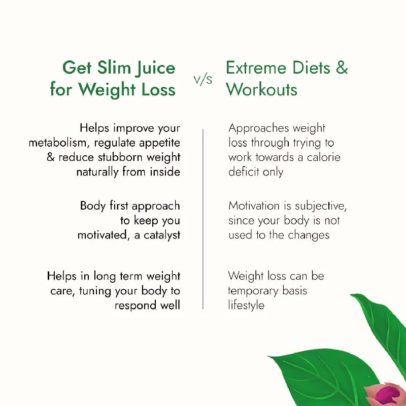 Kapiva Get Slim Juice - Healthy Weight Management Through 12 Ayurvedic Herbs Aids Metabolism and Digestion - Image 6