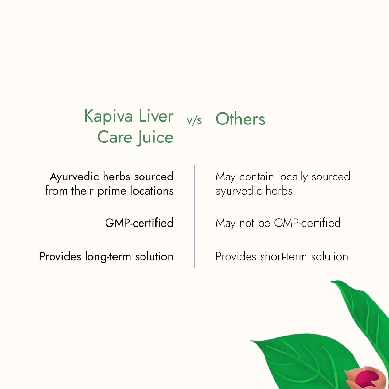 Kapiva Liver Care Juice Anti-oxidant Rich Supplement With 5 Ayurvedic Herbs to Benefit Liver Health - Image 5
