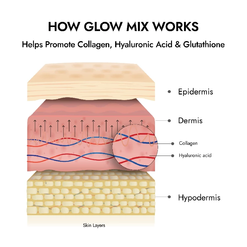 Kapiva Skin Foods Glow Mix Ayurvedic Skin Supplement - Image 8