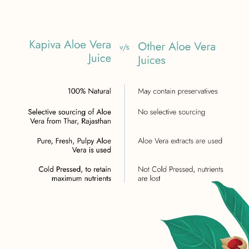 Kapiva Thar Aloe Vera Juice (with Pulp) Rejuvenates Skin and Hair - Image 6