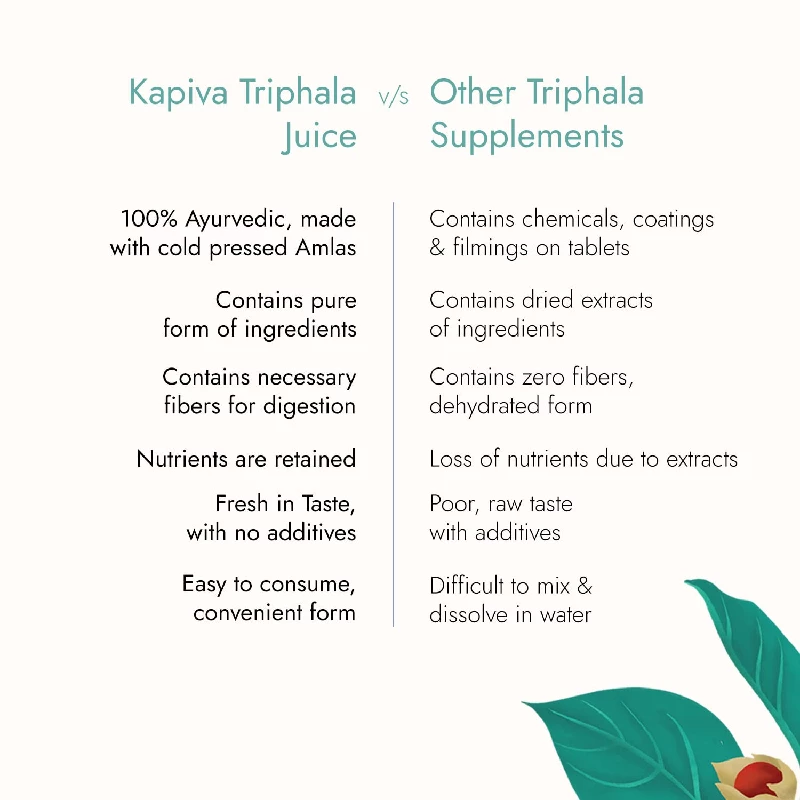Kapiva Triphala Juice 100% Ayurvedic - Image 5