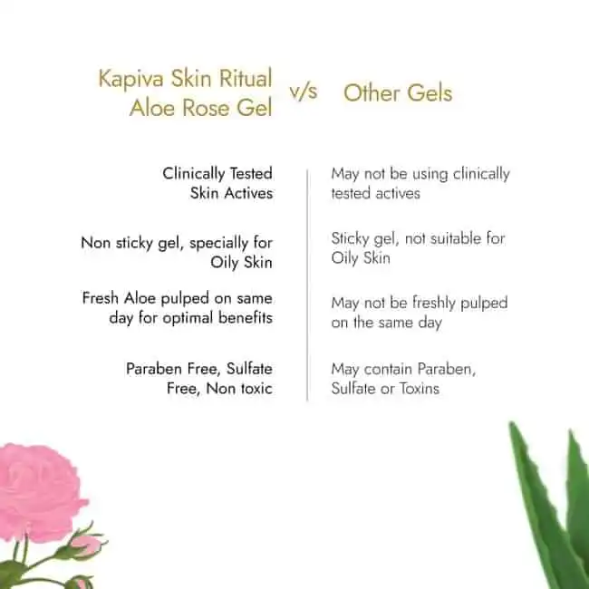 Kapiva-Aloe-Rose-Gel-200-g-5.webp