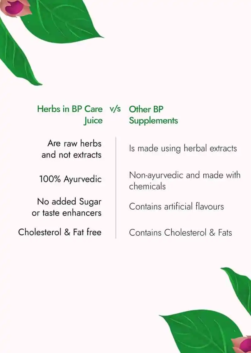 Kapiva-Bp-Care-Juice-1000-ml-6.webp