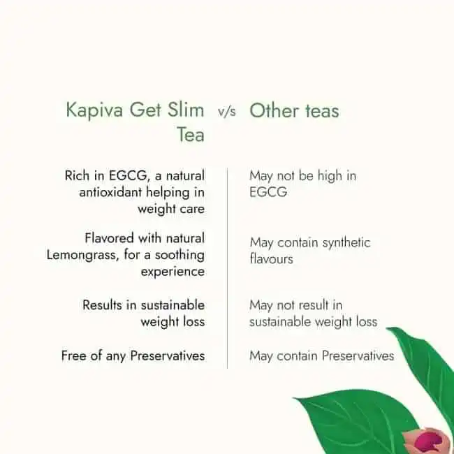 Kapiva-Get-Slim-Green-Tea-45-g-4.webp