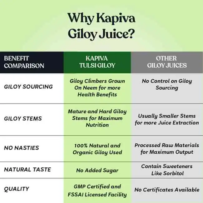 Kapiva Giloy Juice - Image 2