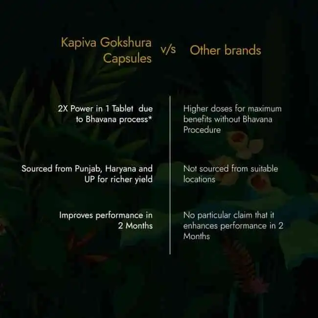 Kapiva Gokshura Capsule - Image 8