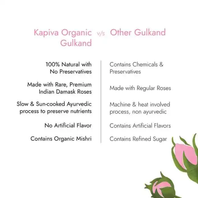 Kapiva-Organic-Gulkand-300-g-6.webp