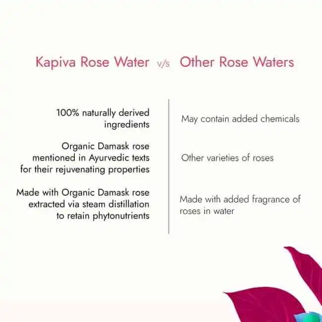 Kapiva-Skin-Rituals-Rose-Water-200-ml-5.webp